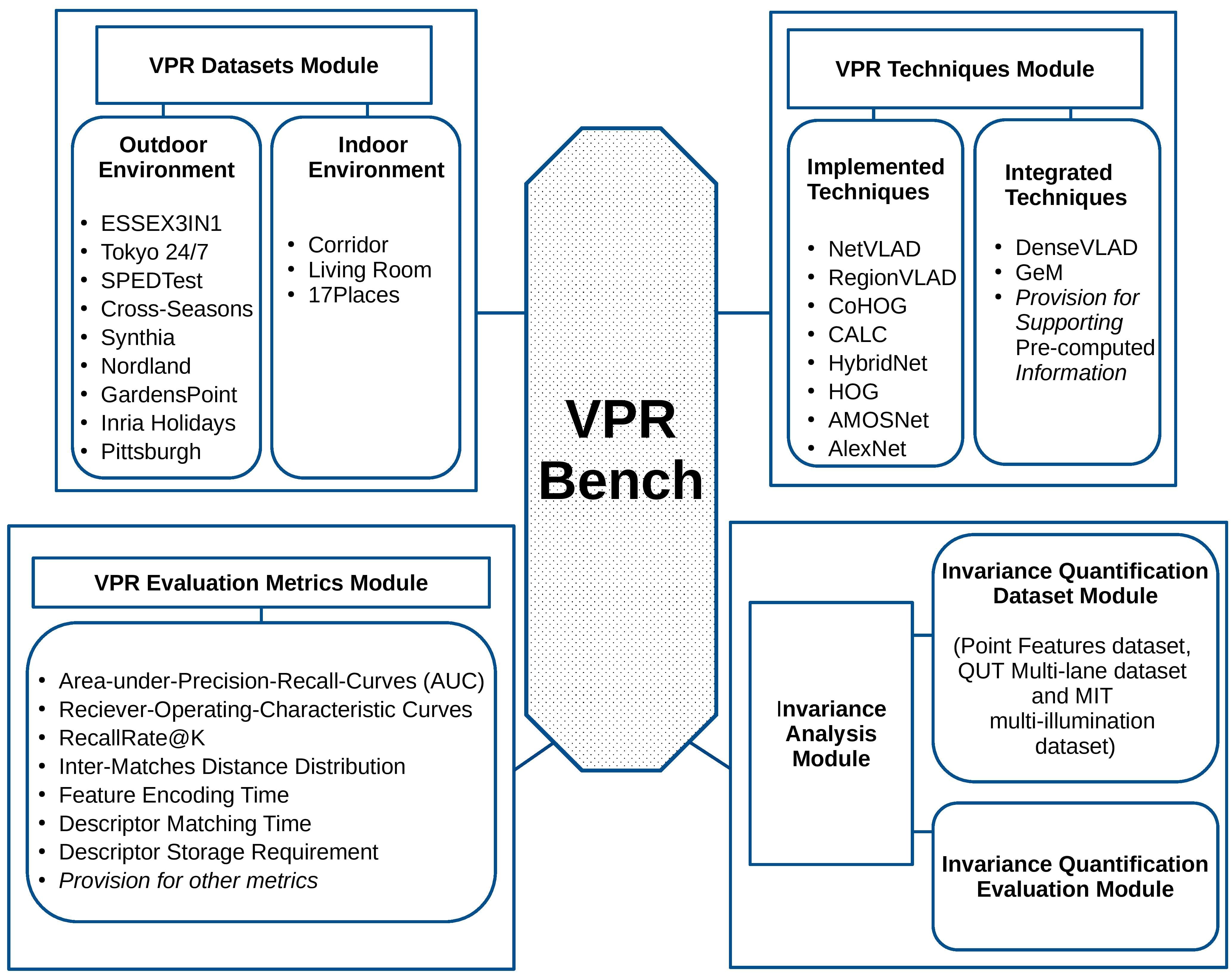 VPR-Bench datasets